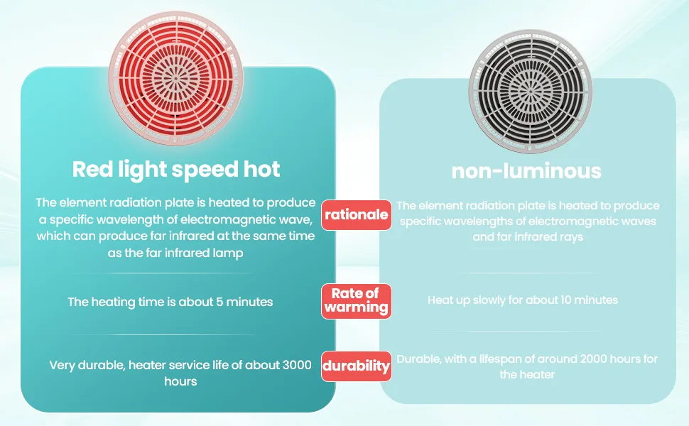 TDP Red Light Therapy Infrared Light Therapy for Body